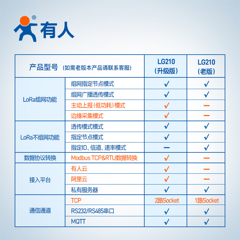 紧凑型建筑设备市场分析报告-行业规模、全