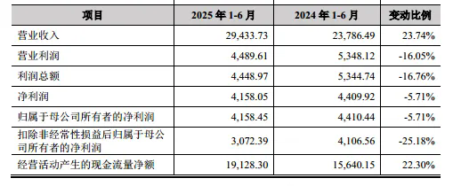 恒坤新材科创板IPO：盈利依赖引进产品的
