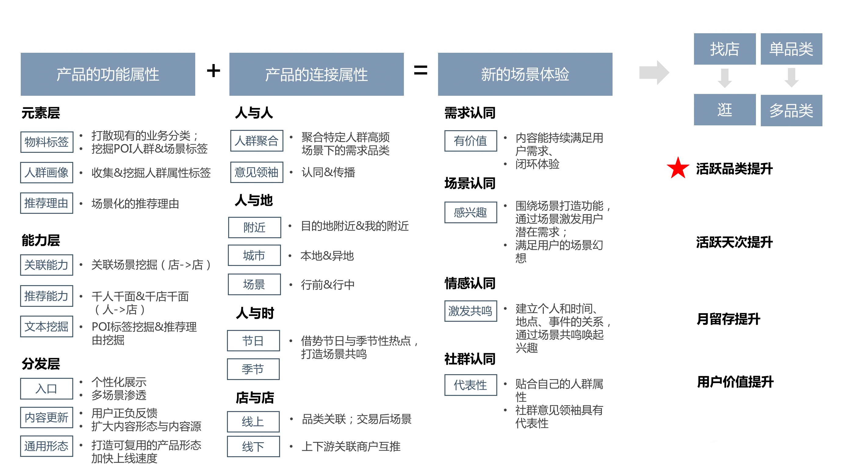 备战2026年高考语文各地模考好题分类汇