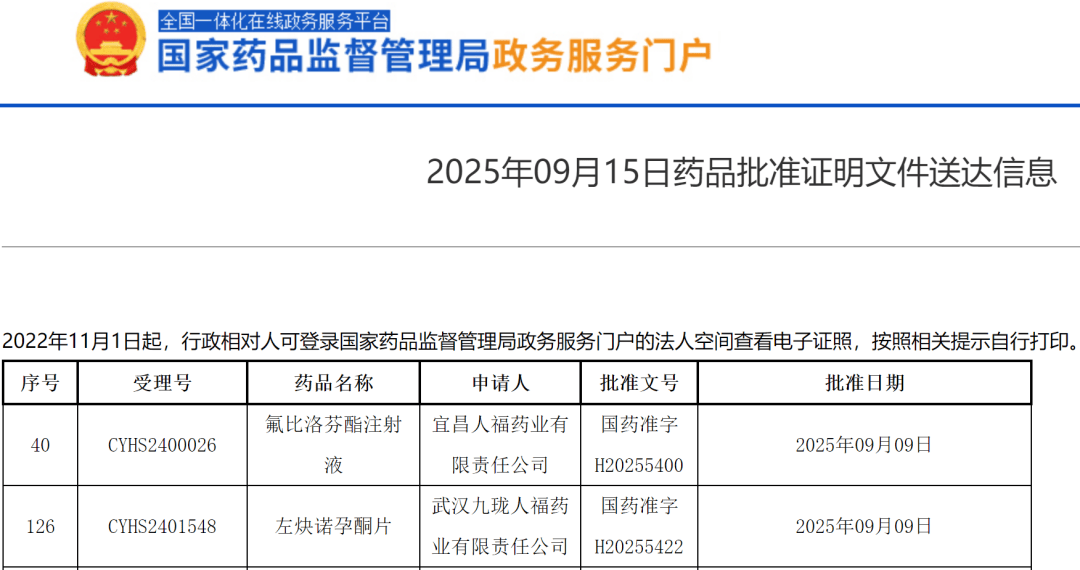【瞩目】2个10亿大品种人福医药同日获批