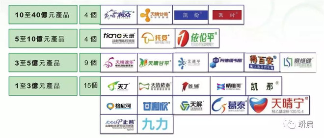 中国重汽获4家机构调研：公司产品的出口市