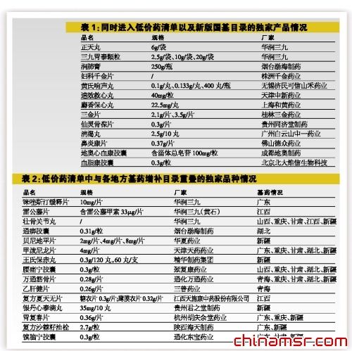 宁夏个人养老金制度参加人员突破百万