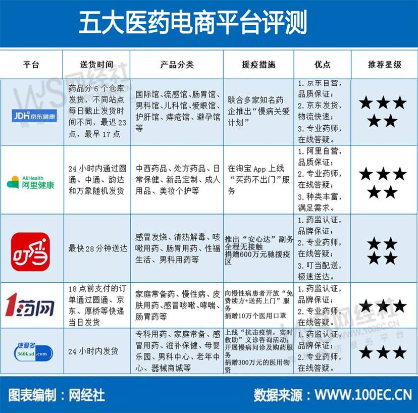 历时7年、投入超8700万元亚宝药业终止