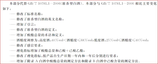 解读GBT 107811-2021《白酒