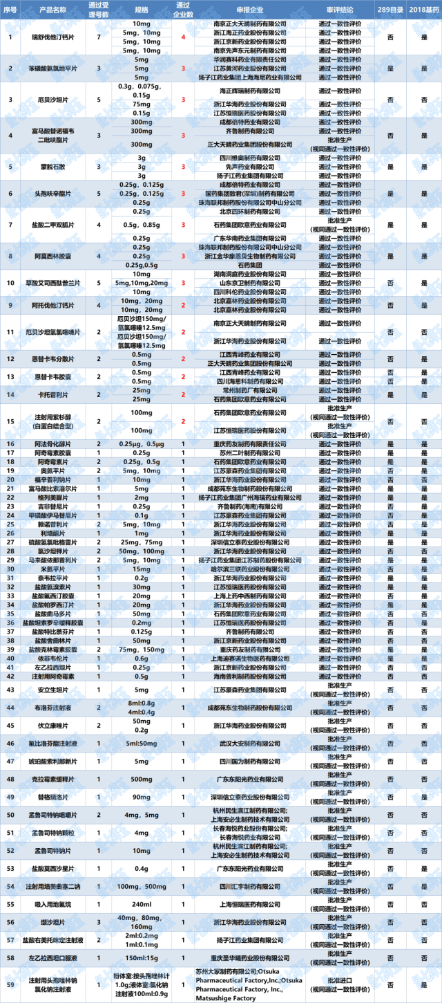 金发科技：公司是化工新材料行业产品种类最