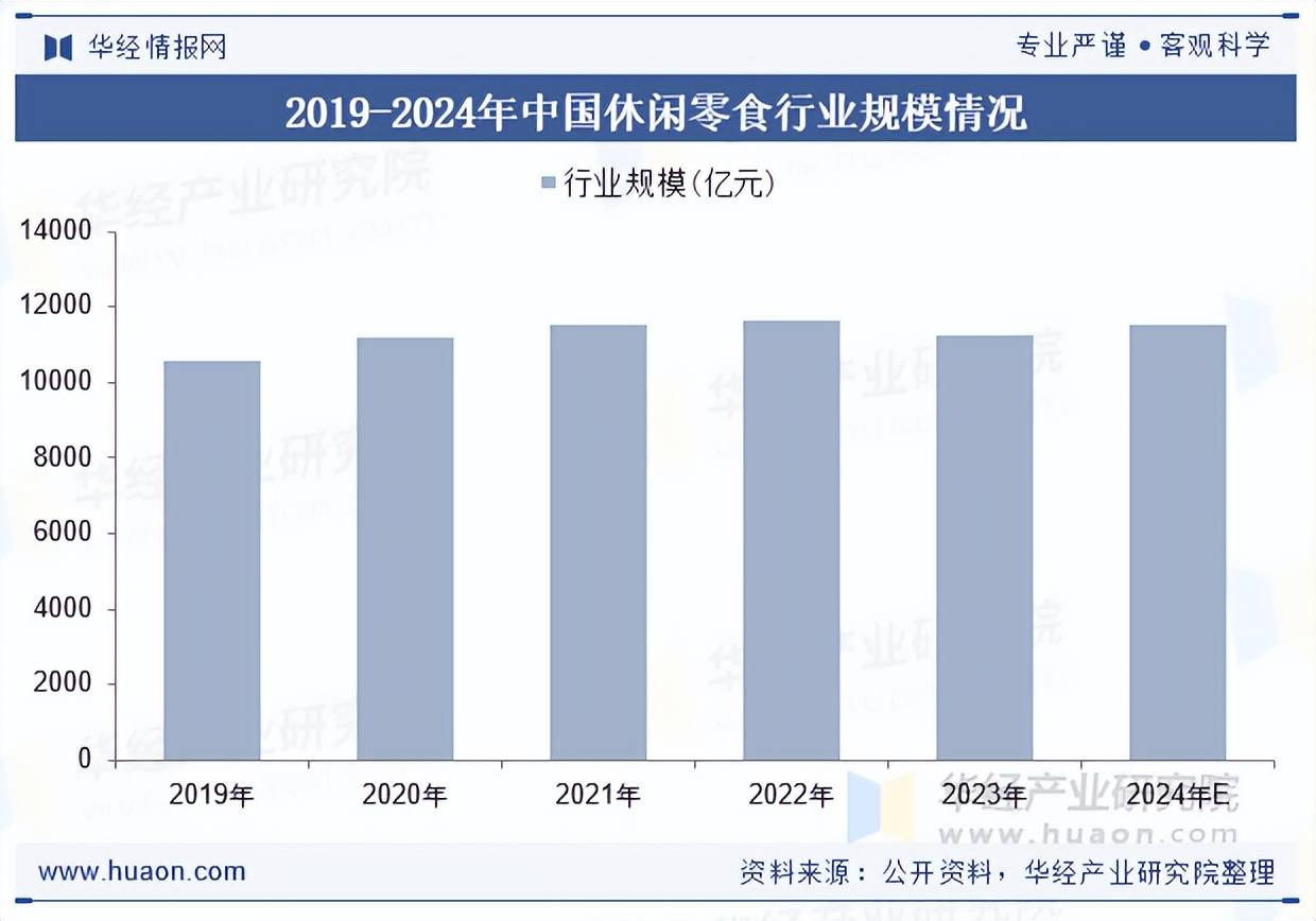 2025年中国糖果行业市场规模、产业链分