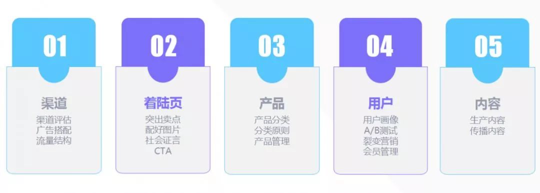 全球电力行业无线网络延伸覆盖产品市场运营